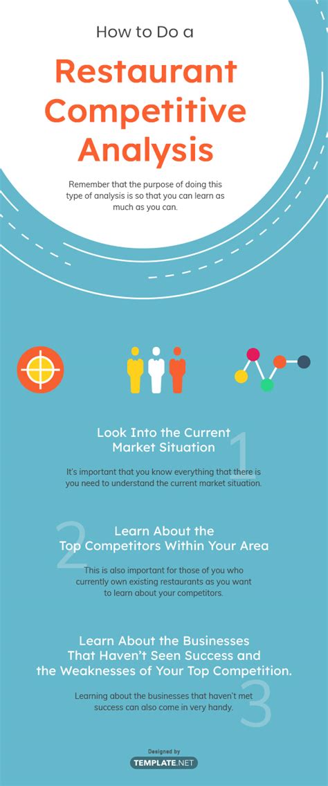 competitor analysis for restaurant|Restaurant Competitor Analysis: Template and Examples .